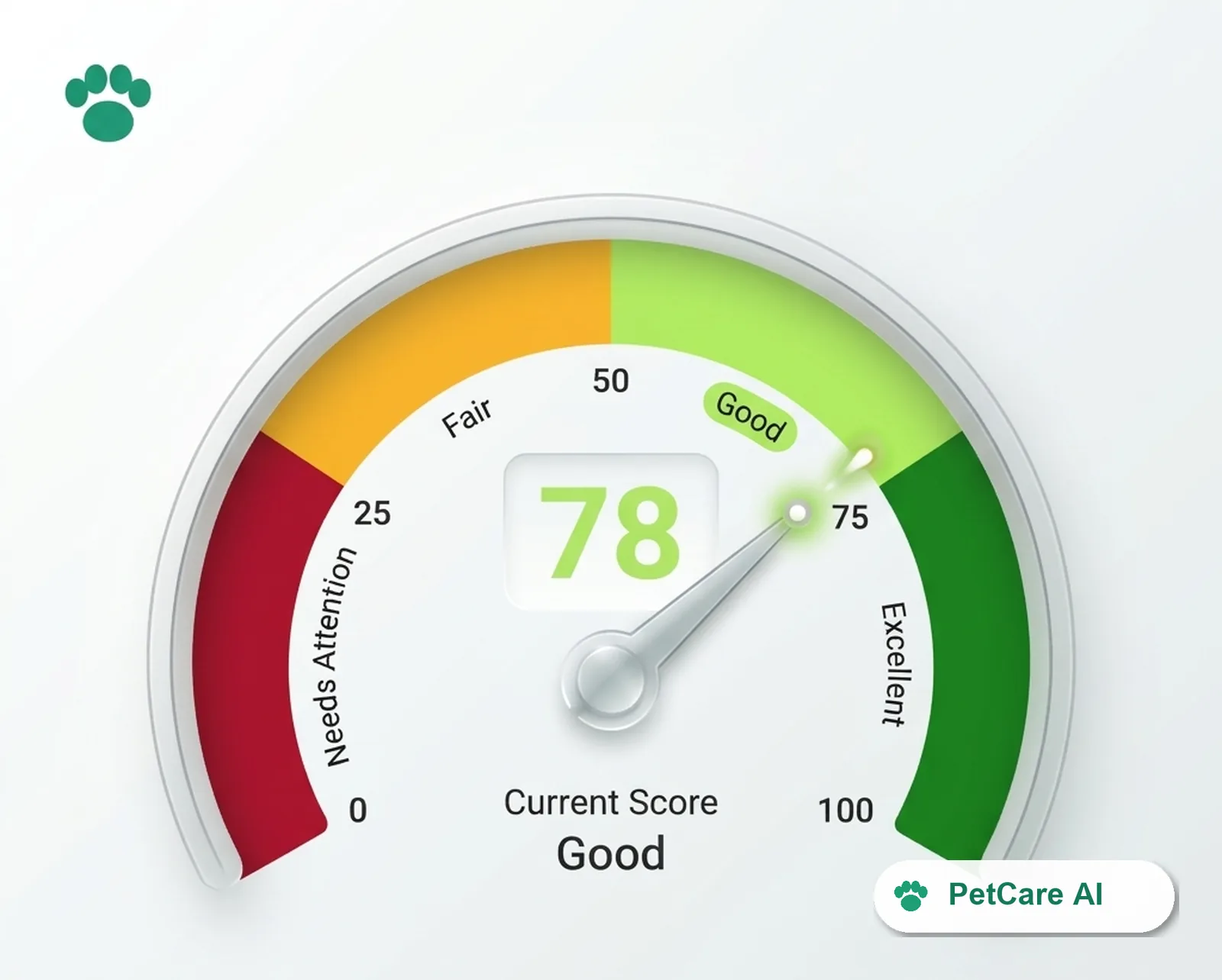 hero-health-index-gauge
